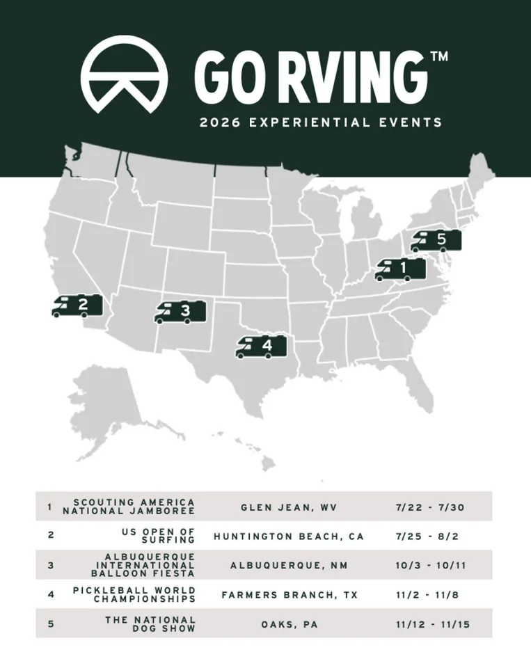 Go RVing Ups the Ante with High-Visibility Events - image 3