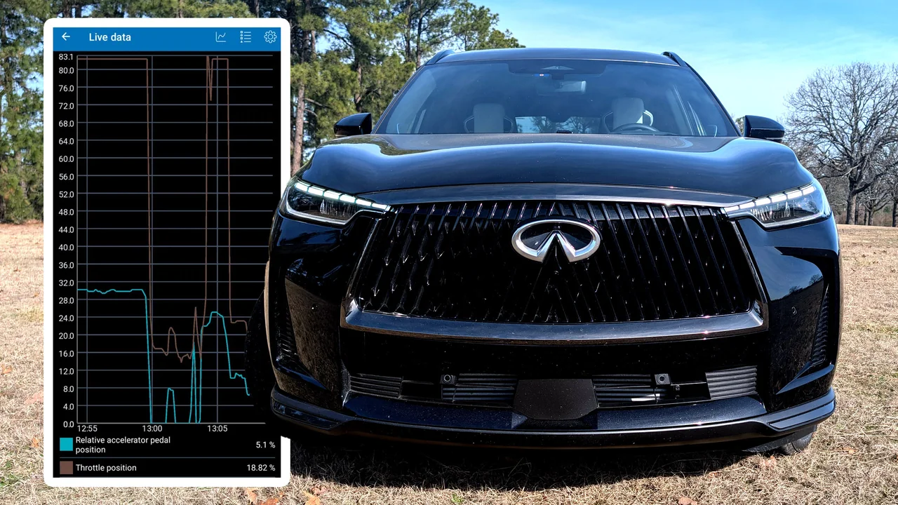 Advances in Automotive Technology