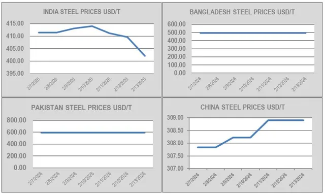 Ship Recycling Market Sees Calm Before Chinese New Year