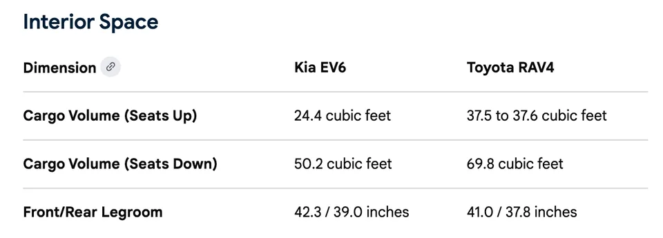 Electric Vehicle Fuel Costs: Toyota RAV4 Hybrid vs Kia EV6 - image 3
