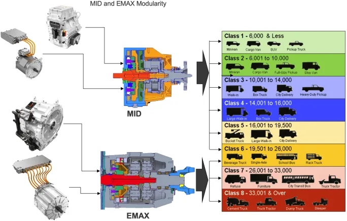 Sigma Powertrain's Multi-Speed EV Transmissions Could Solve Heavy Trucking's Biggest Electric-Vehicle Problems - image 3