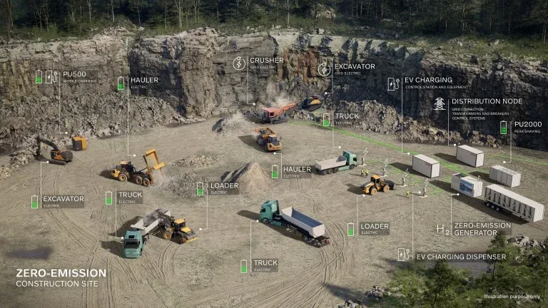 Volvo CE and Hitachi Energy Unveil Zero-Emission Construction Plans - image 2