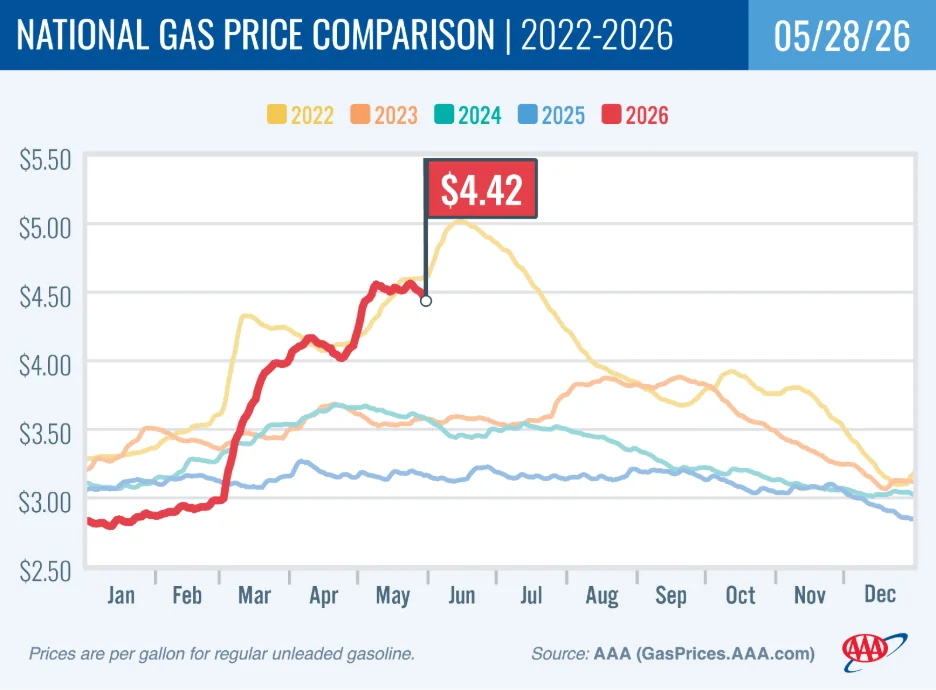 Gas Prices Plummet, But Will They Stay Down?