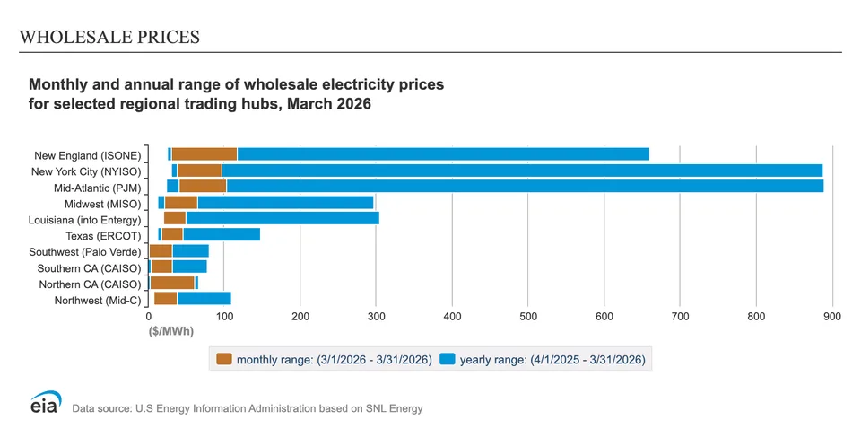 California Leads the Way in Cheap Renewable Energy - image 3