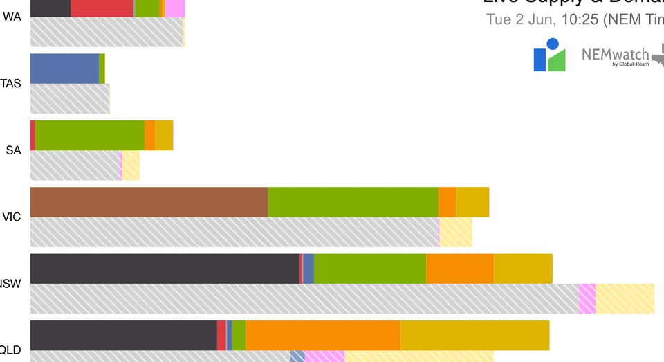 Australia's Renewable Energy Revolution Brings Down Electricity Prices - image 2