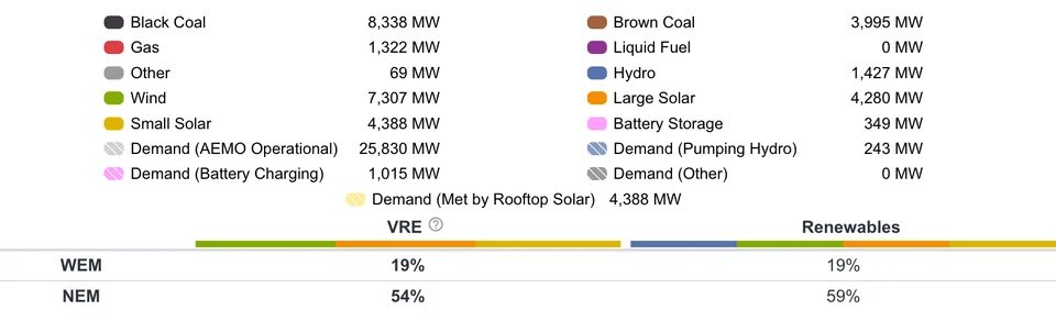 Australia's Renewable Energy Revolution Brings Down Electricity Prices - image 3