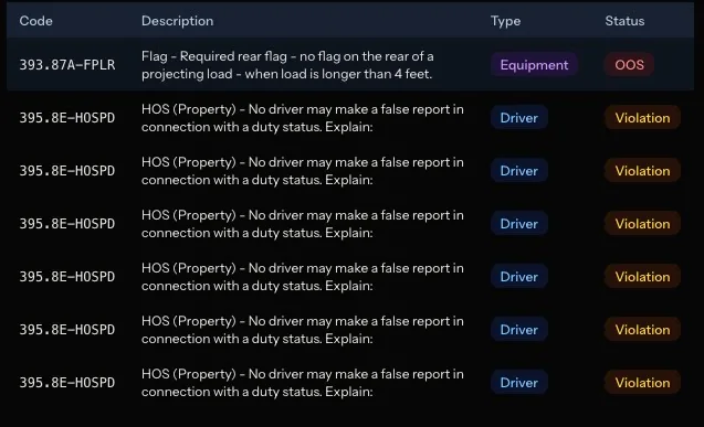 Trucking Enforcement Evolves with Advanced Technology