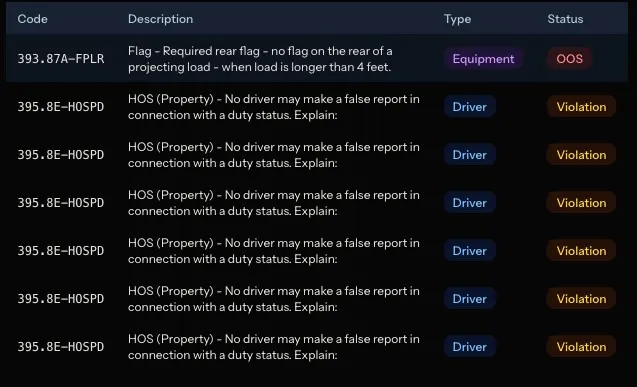 Trucking Enforcement Evolves with Advanced Technology