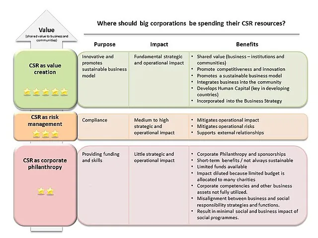 LKQ Corp. Prioritizes Sustainability in 2025 Report