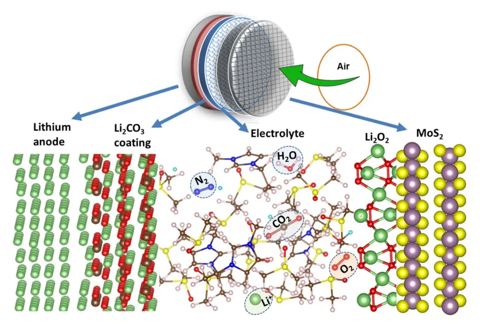 Breaking Through Lithium-Air Battery Barriers - image 2