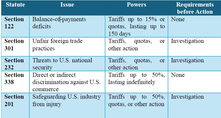 Supreme Court Strikes Down Most of Trump's Tariffs