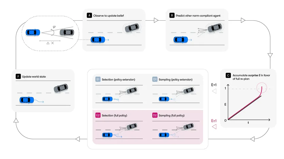 Waymo's Safety Edge - image 3