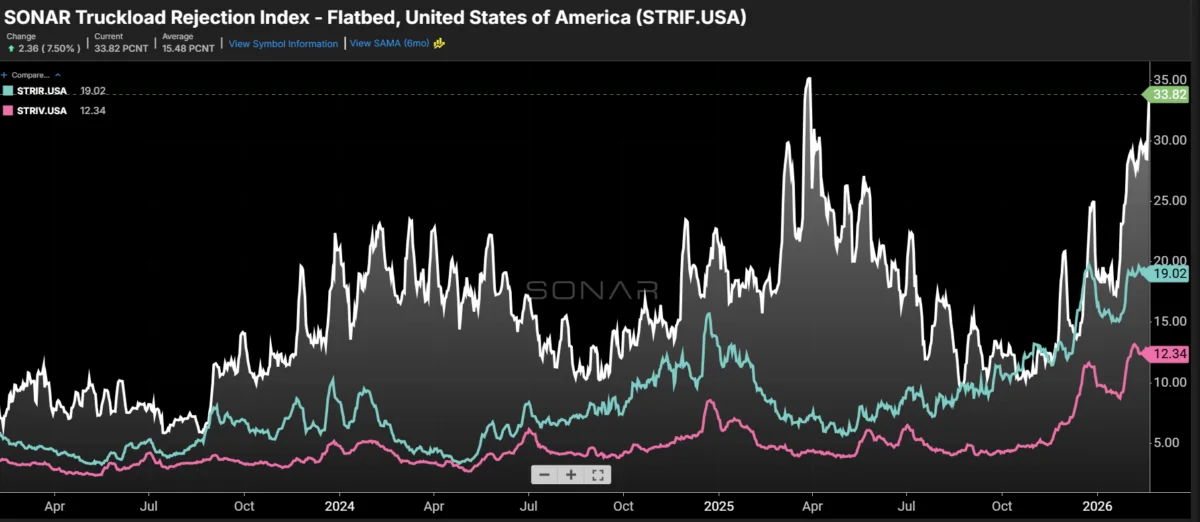 Manufacturing Renaissance Unfolds