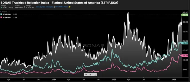 Manufacturing Renaissance Unfolds