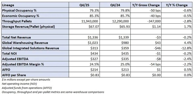 Cold storage market working off oversupply