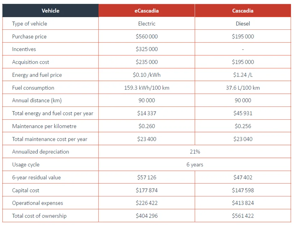 Electric Semi Trucks Save Fleets Thousands - image 2