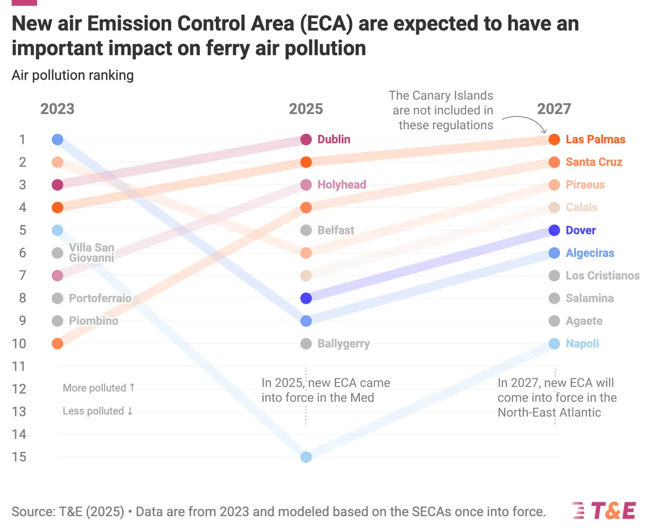 Ferries Outpollute Cars in European Port Cities